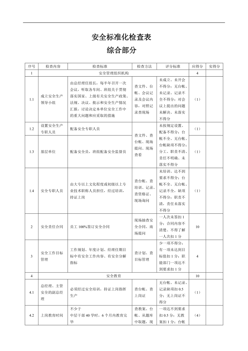 安全标准化检查表.doc_第1页