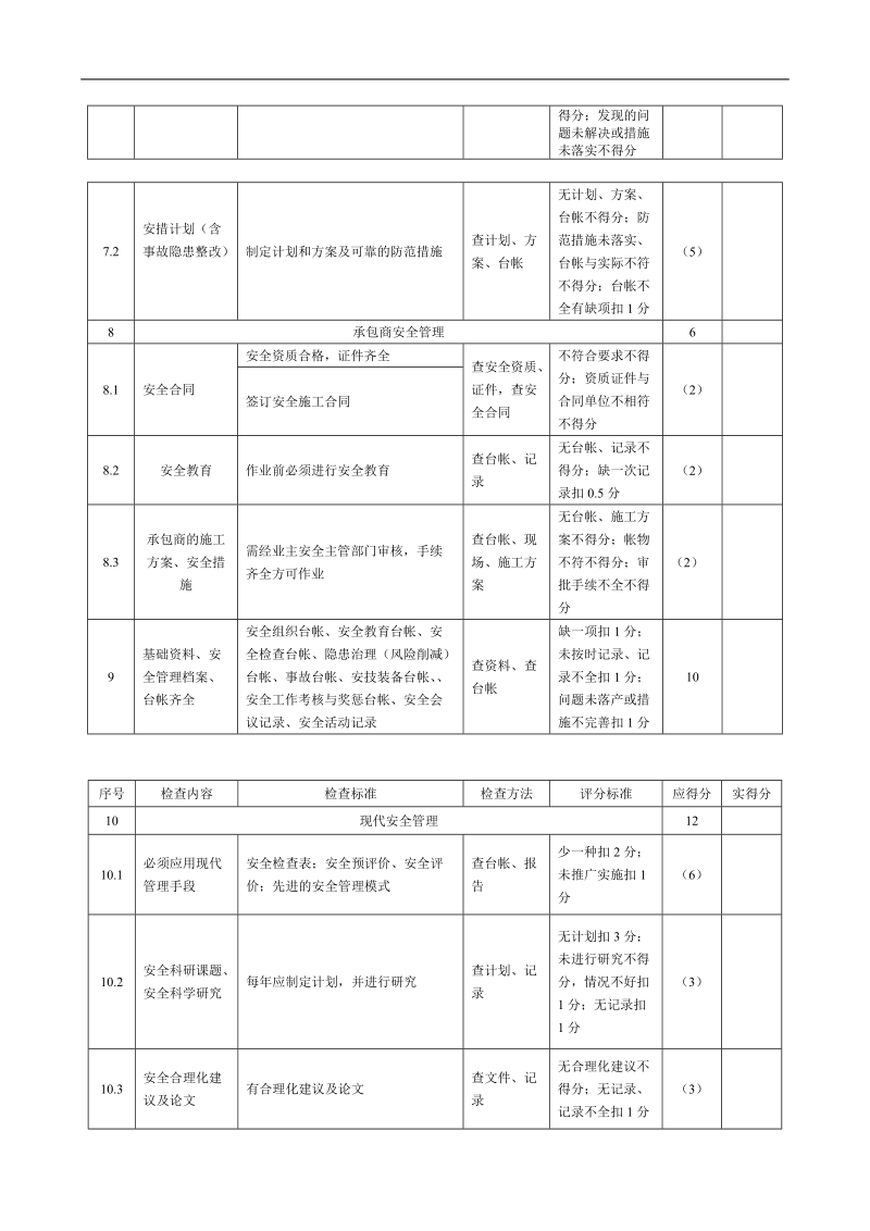 安全标准化检查表.doc_第3页