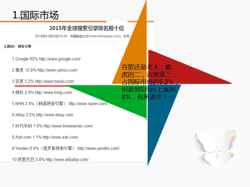 2015推广市场分析.ppt_第3页