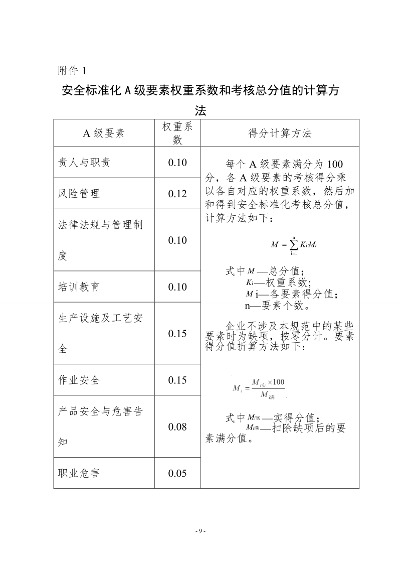 3-安全标准化考核打分表.doc_第1页