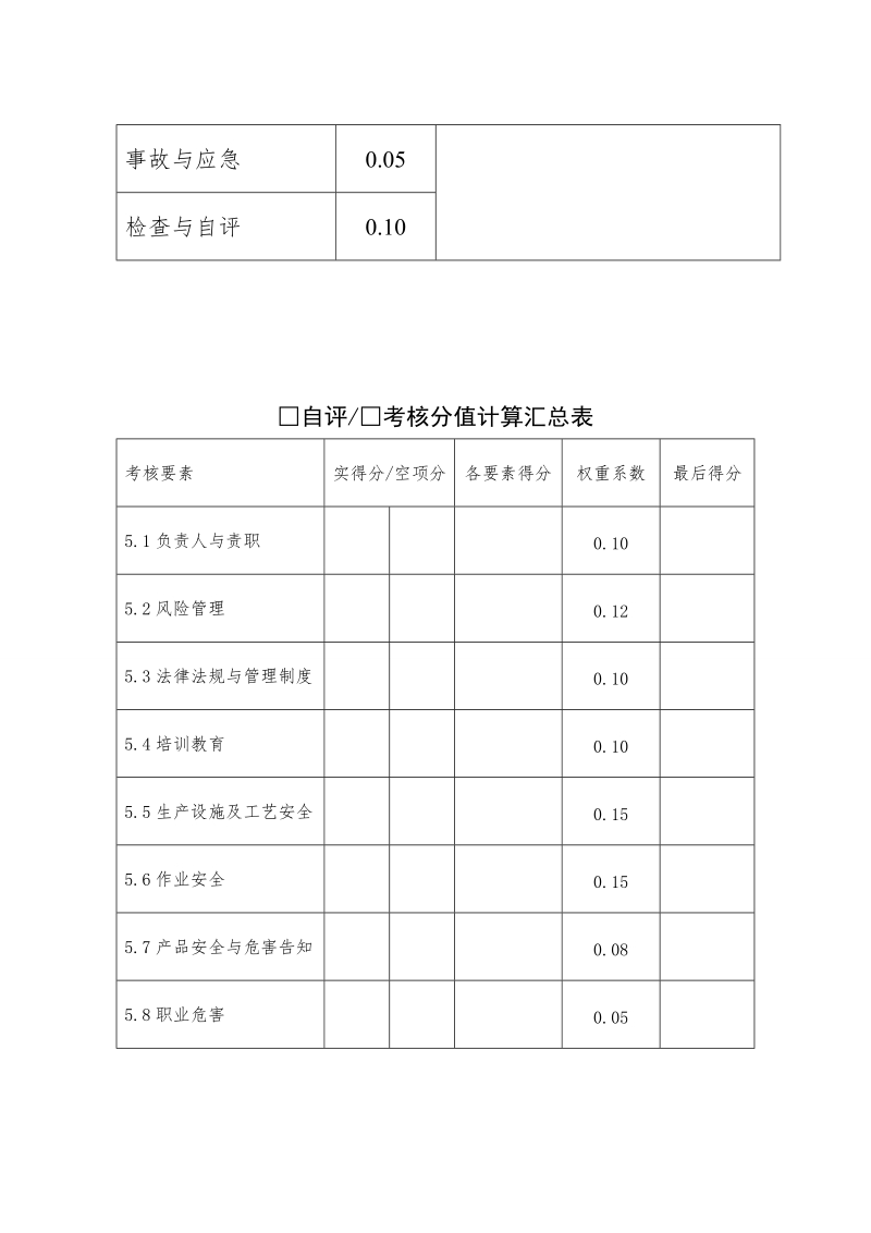 3-安全标准化考核打分表.doc_第2页