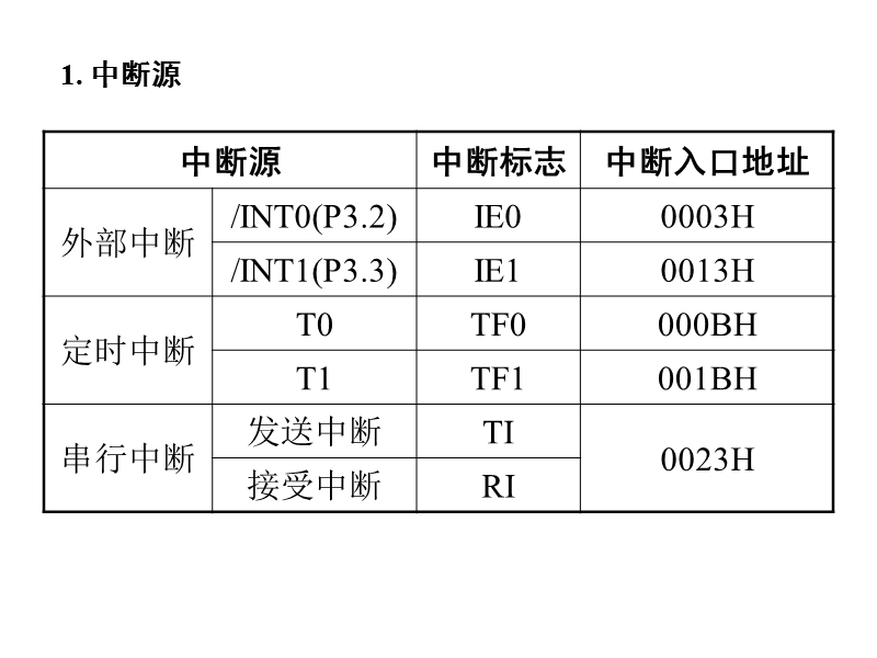 第五讲 中断 定时 串口.ppt_第3页