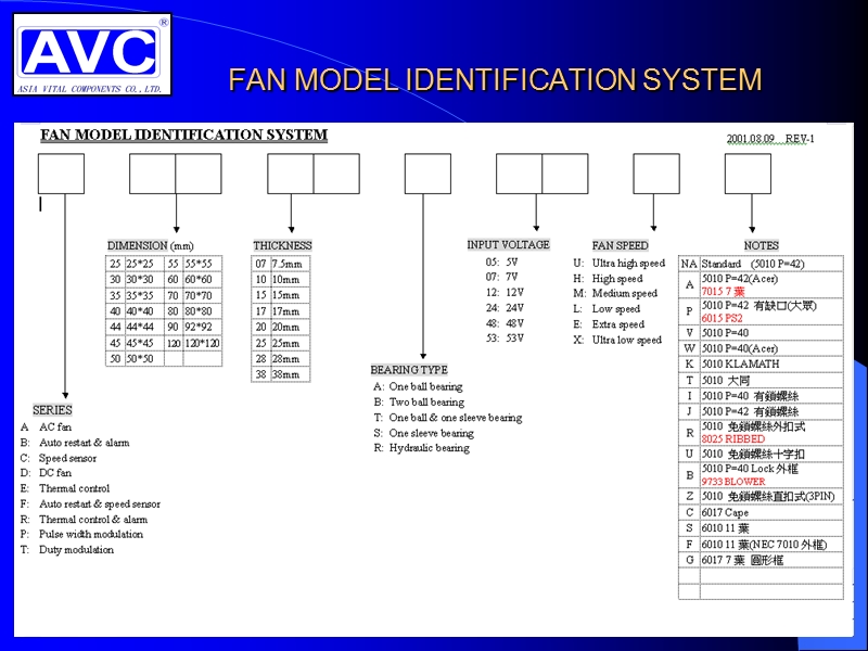 2003_fan原理结构.ppt_第2页