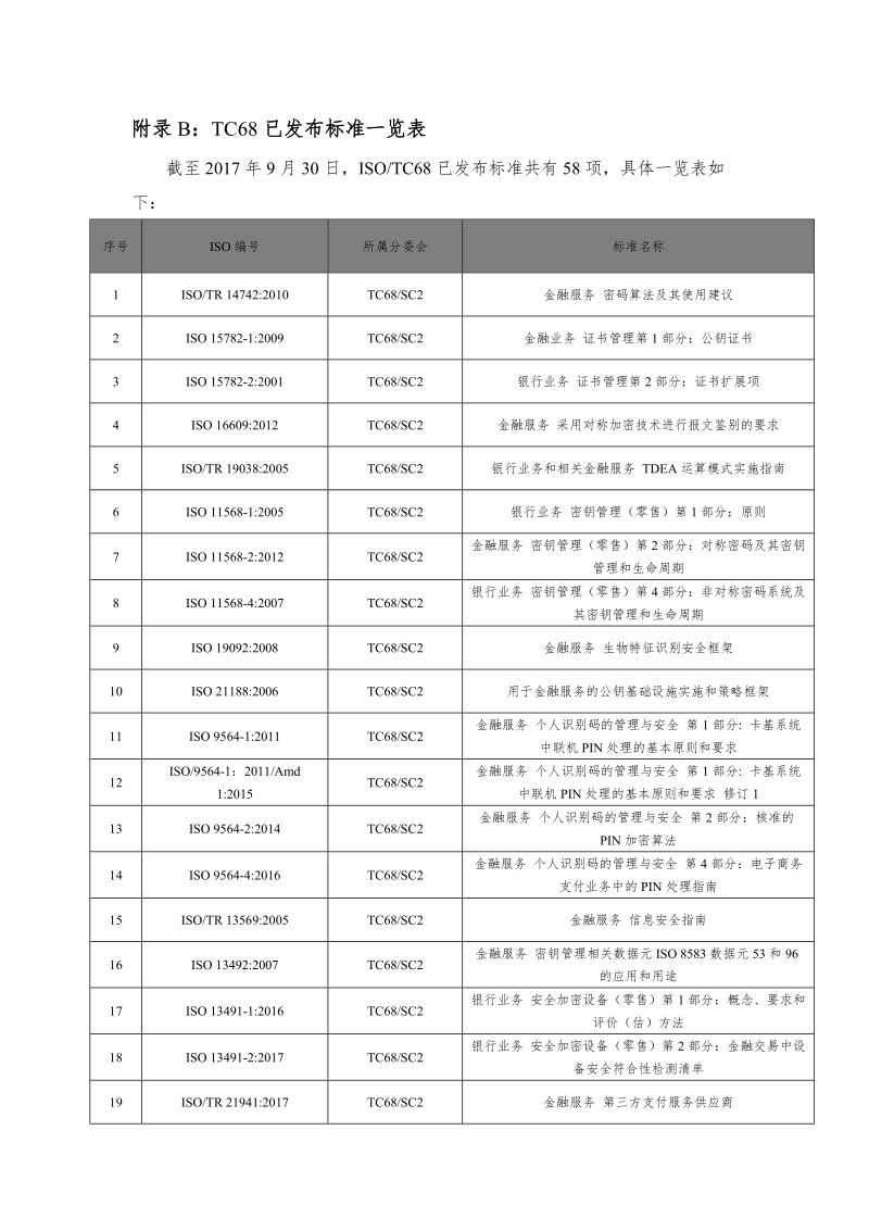 附录BTC68已发布标准一览表.doc_第1页