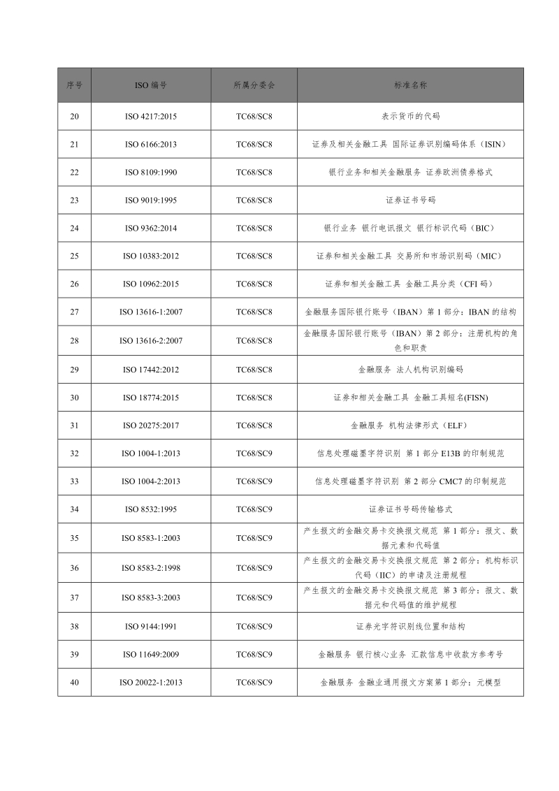 附录BTC68已发布标准一览表.doc_第2页