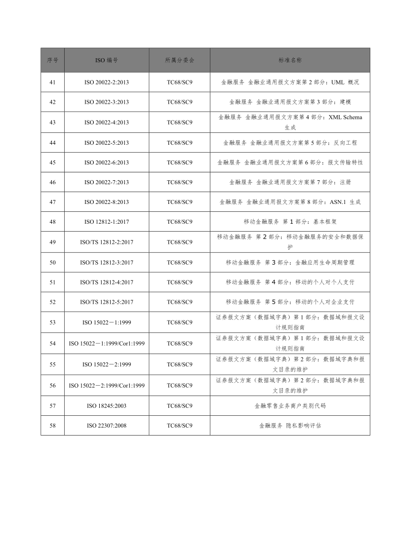 附录BTC68已发布标准一览表.doc_第3页