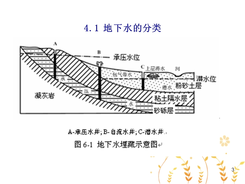 5地下水及其对工程的影响 （一）.ppt_第3页