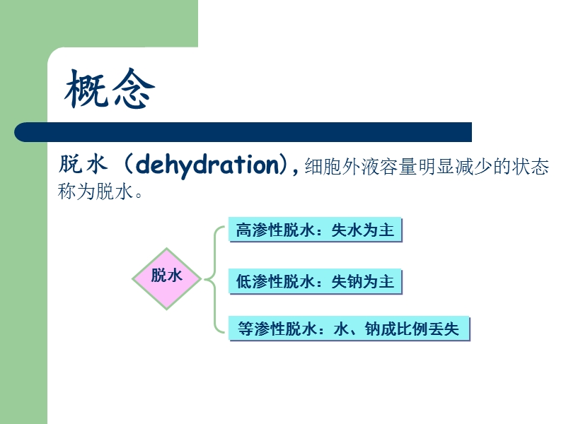 病生高渗性脱水的治疗.ppt_第2页