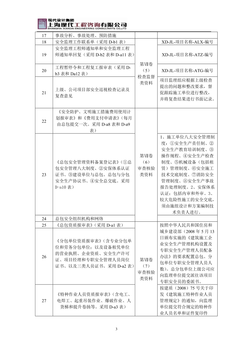 安全台帐(修改版)2009.doc_第3页