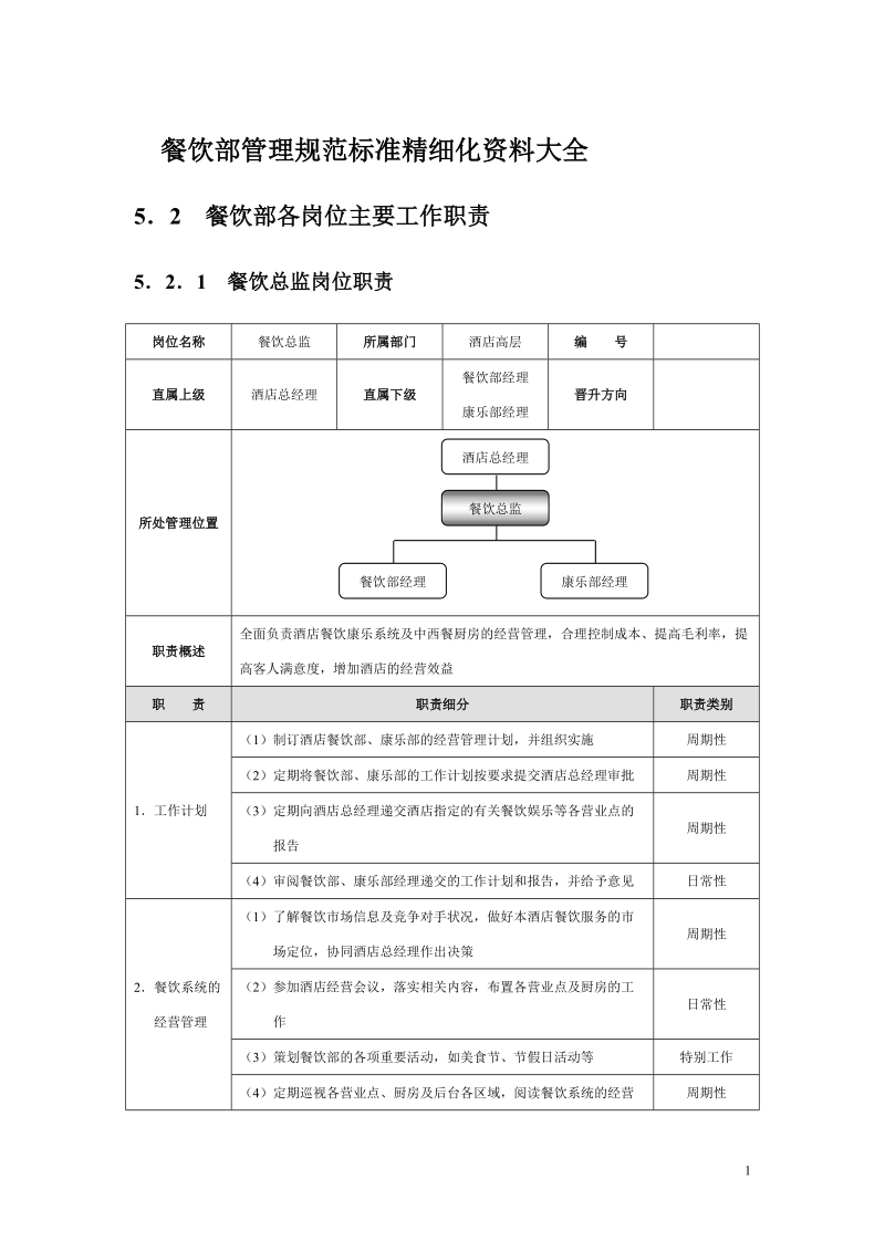 星级酒店培训餐饮部管理规范标准精细化大全 5.2  餐饮部各岗位主要工作职责.doc_第1页