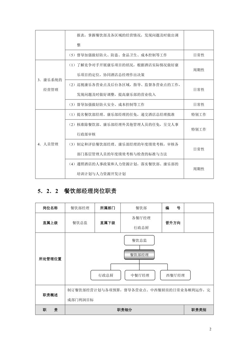 星级酒店培训餐饮部管理规范标准精细化大全 5.2  餐饮部各岗位主要工作职责.doc_第2页