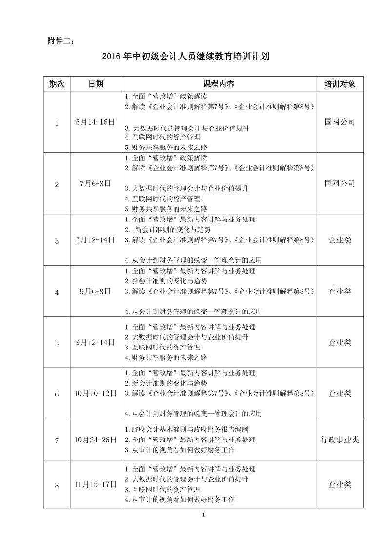 附件二：2016年中初级会计人员继续教育培训计划docx.docx_第1页