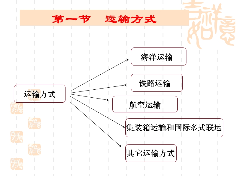 5国际贸易运输讲解.ppt_第2页