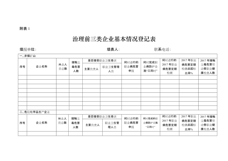 赣州市安监局关于印发赣州市开展汽车制造和铅蓄电 ….doc_第1页