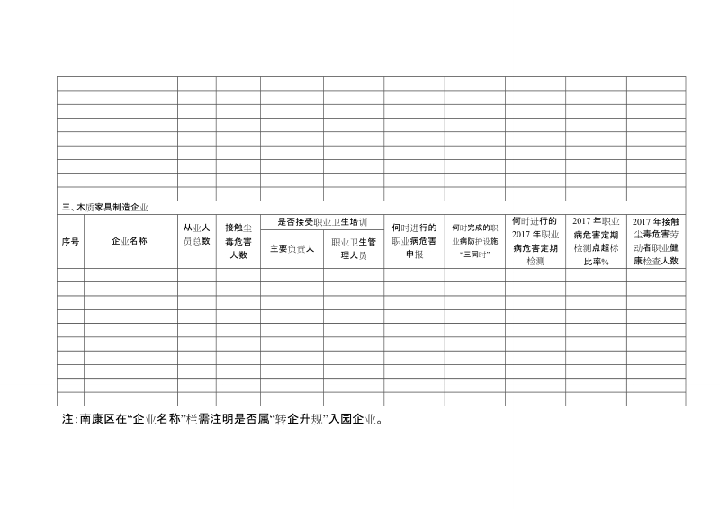 赣州市安监局关于印发赣州市开展汽车制造和铅蓄电 ….doc_第2页