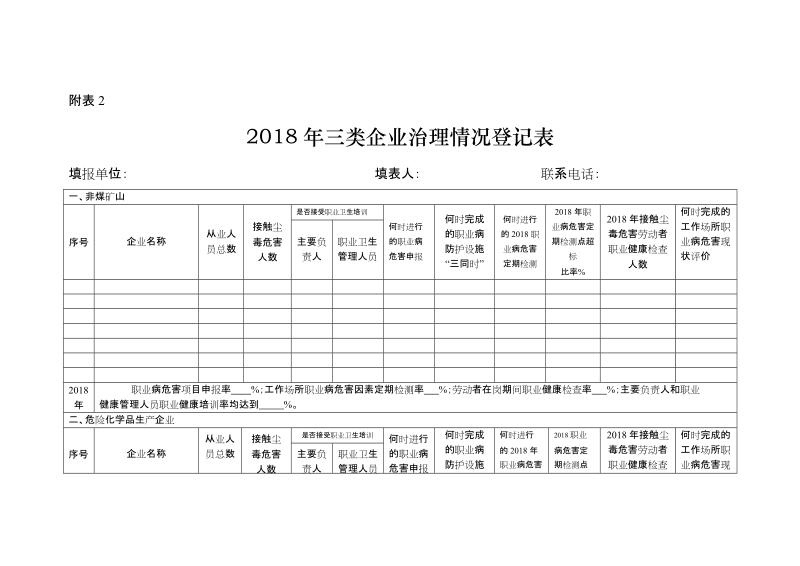 赣州市安监局关于印发赣州市开展汽车制造和铅蓄电 ….doc_第3页