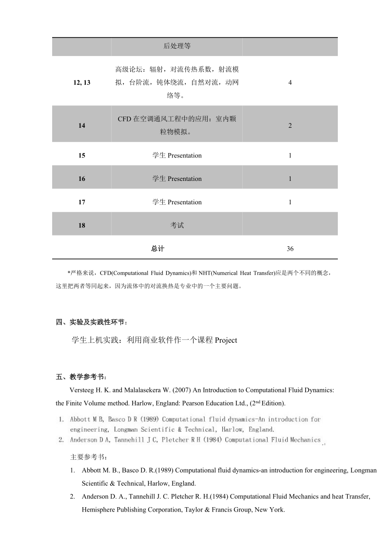 《计算流体力学》教学...doc.doc_第3页