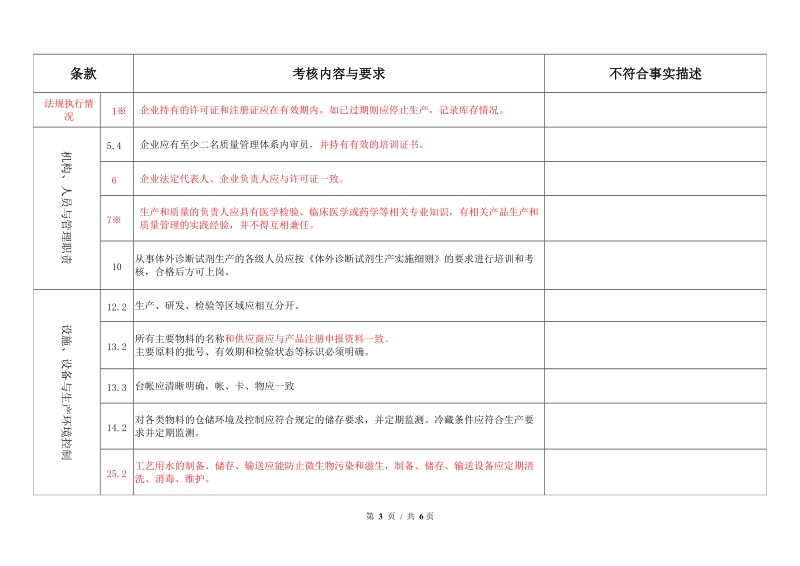 附件3 上海市医疗器械生产企业监督检查表 区（县）.doc_第3页