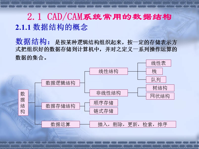 第二讲 cadcam支撑技术.ppt_第2页