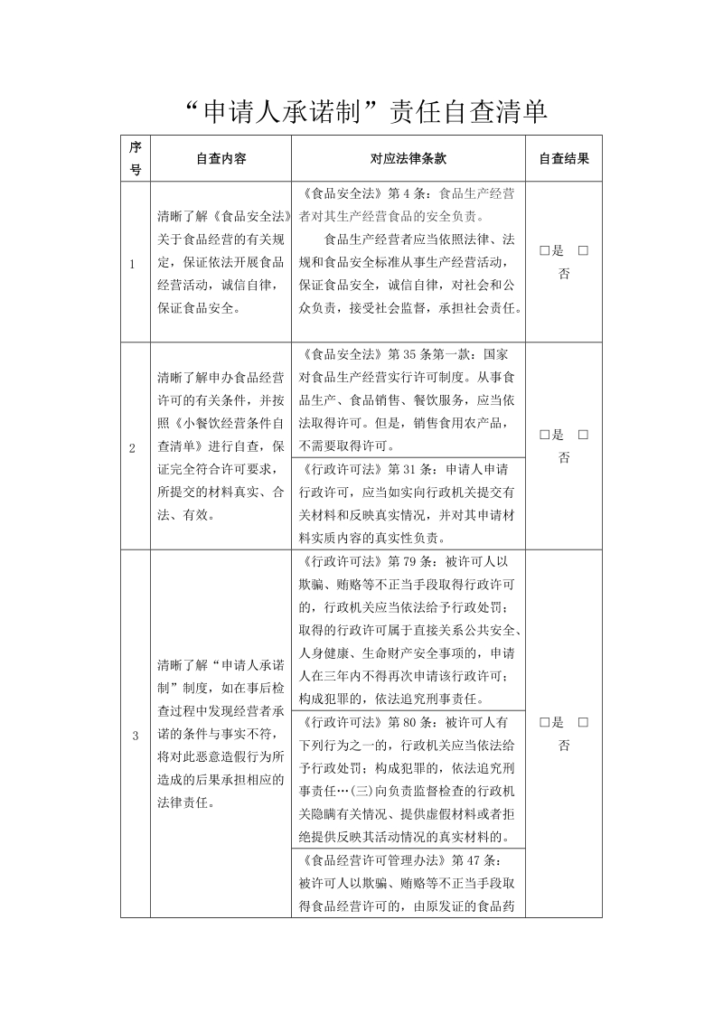 “申请人承诺制”责任自查清单.doc_第1页