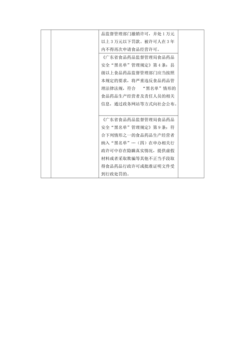 “申请人承诺制”责任自查清单.doc_第2页