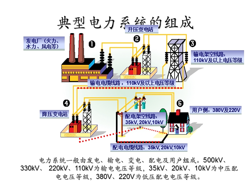 【工作总结】1电力系统及电缆原理ppt模版课件.ppt_第2页