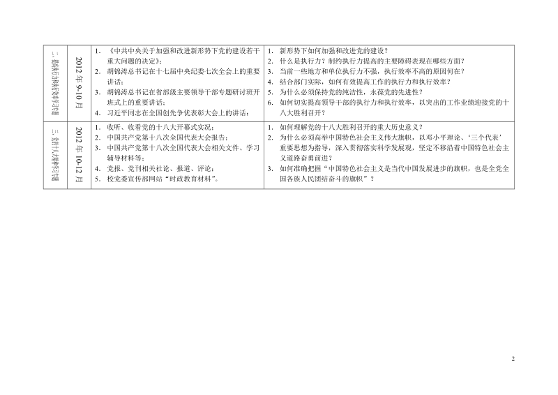 附件 校党委中心组2012-2013学年第一学期专题学习计划.doc_第2页