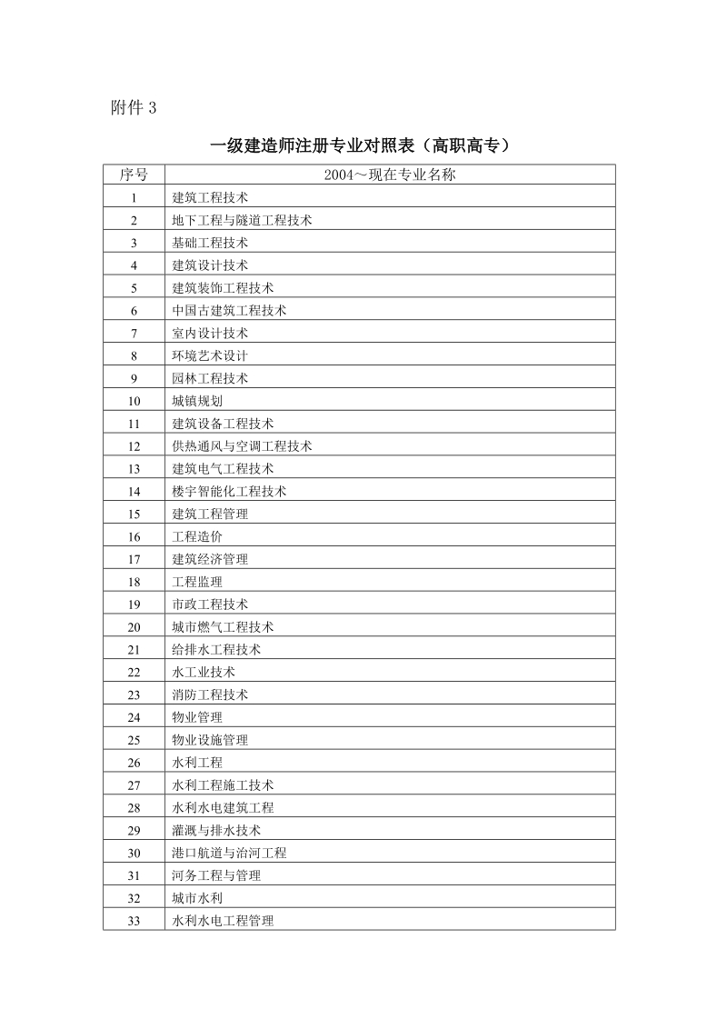 附件2专业对照表（高职高专）.doc_第1页