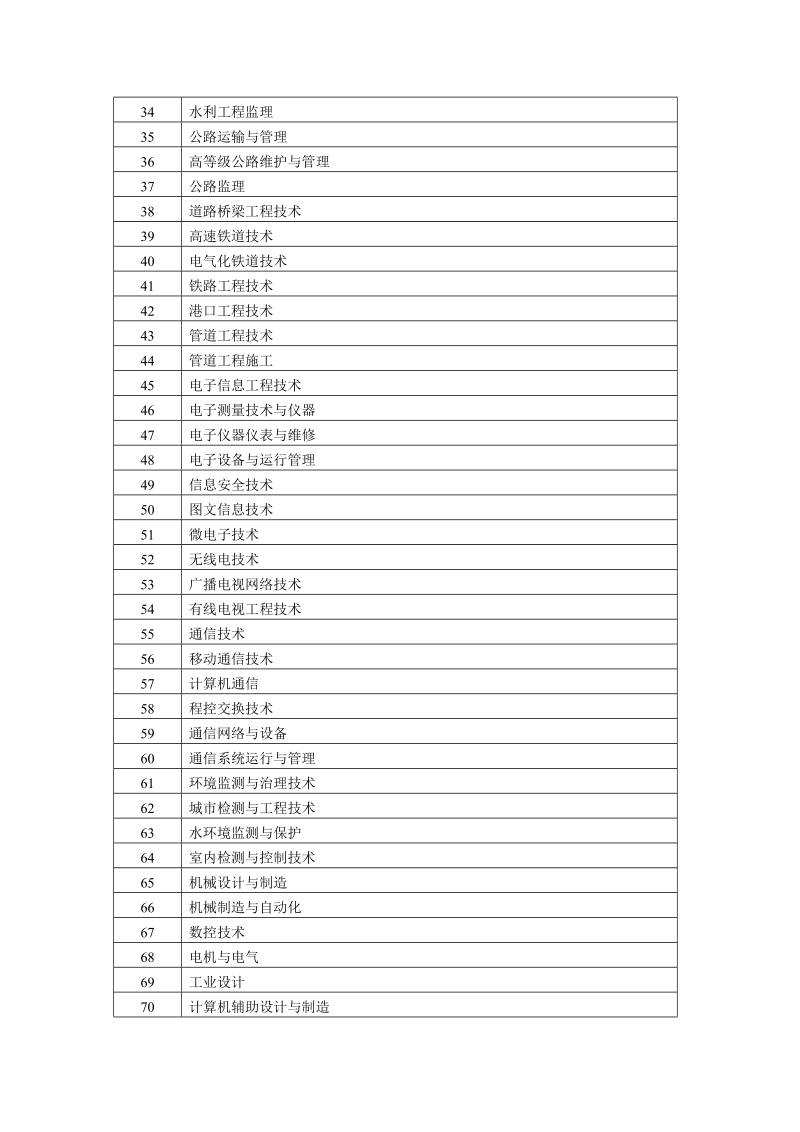 附件2专业对照表（高职高专）.doc_第2页