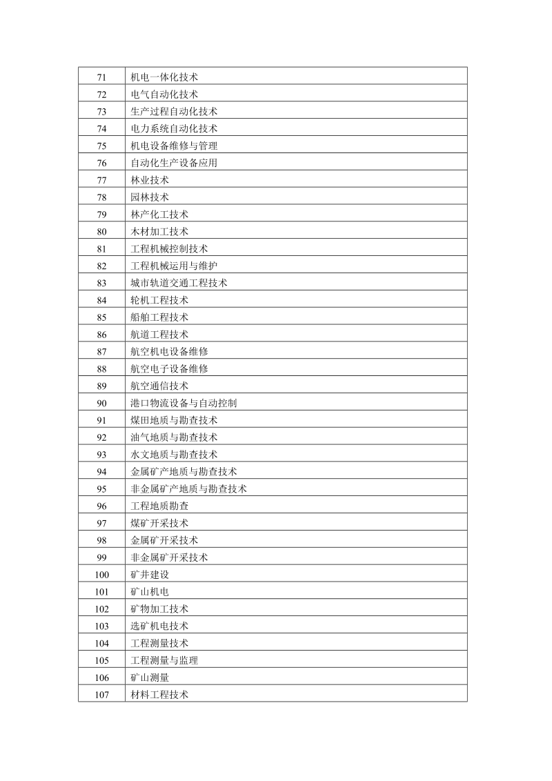 附件2专业对照表（高职高专）.doc_第3页