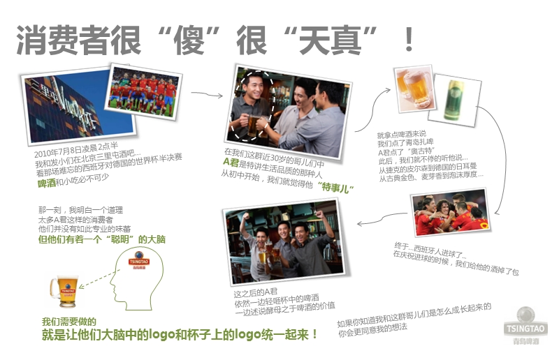 2012-青啤2012年度电影映前广告投放建议--@上传下载的乐趣.ppt_第3页