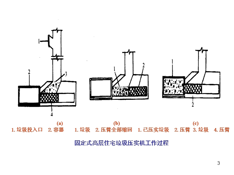 4—城市生活垃圾预处理（二）.ppt.ppt_第3页