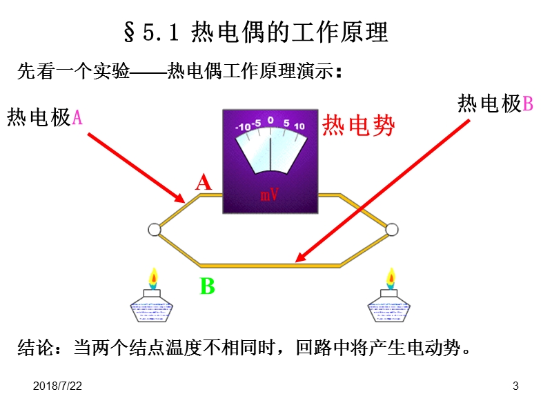 《自动检测技术及应用》第5章 热电偶传感器及其应用.ppt_第3页