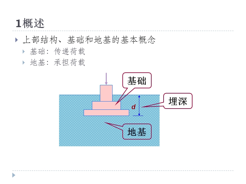 5天然地基上的浅基础设计 （一）.ppt_第3页