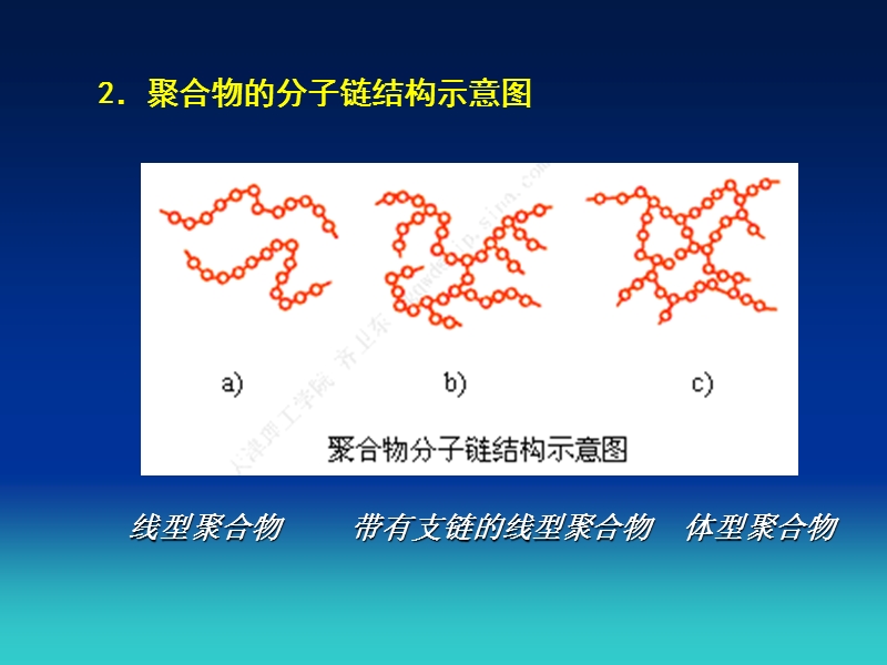 1聚合物结构性能资料.ppt_第3页