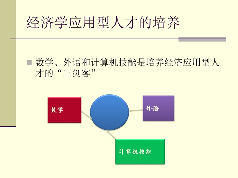 《经济学验证性实验教程》.ppt_第3页