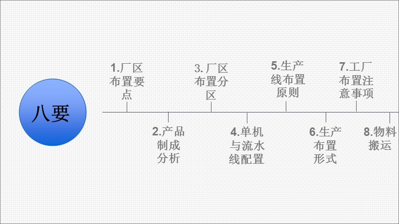 3dmax与厂区布置方案.ppt_第3页