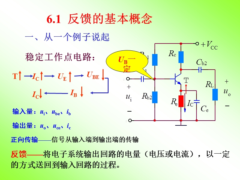 第六讲 反馈放大电路.ppt_第2页