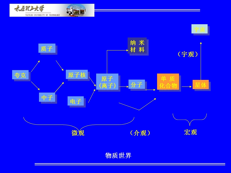 §1-1 原子结构.ppt_第3页