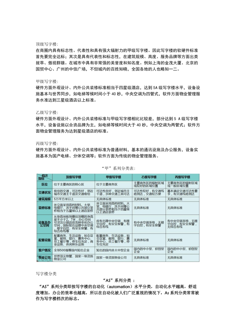 4写字楼基础知识培训.doc_第2页