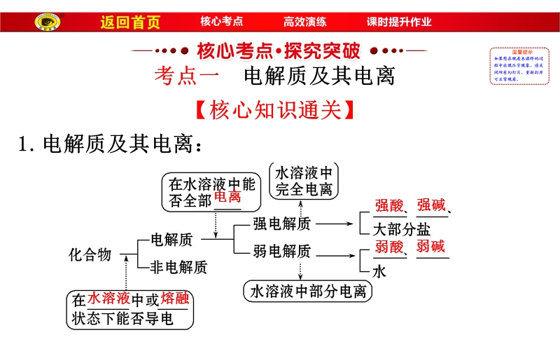 2.2电 解 质解析.ppt_第2页