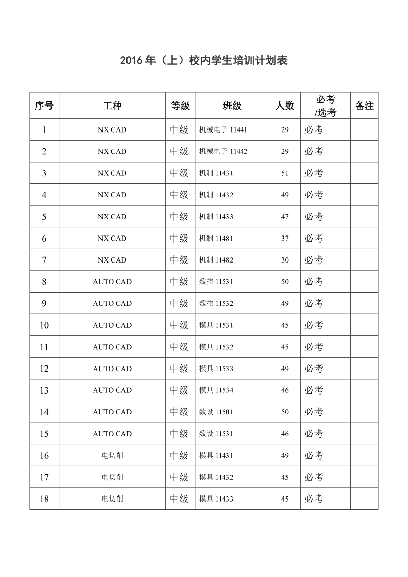 附件3：2015年（上）校内学生培训计划表.doc_第1页