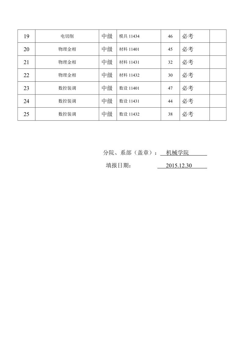 附件3：2015年（上）校内学生培训计划表.doc_第2页