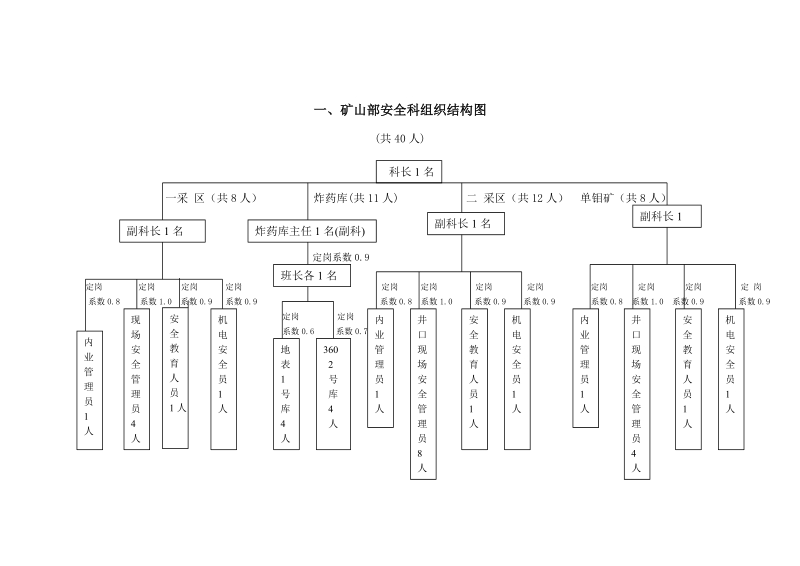 安环科组织结构.doc_第3页