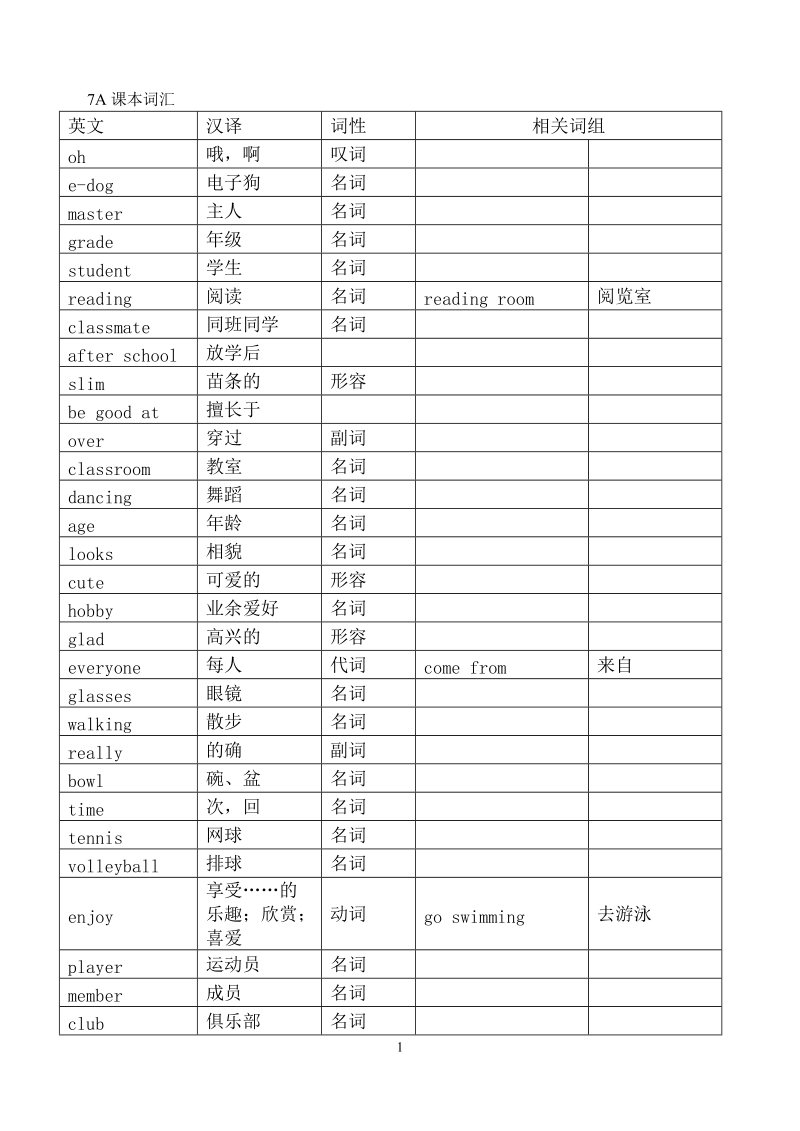 7a 课本词汇.doc_第1页