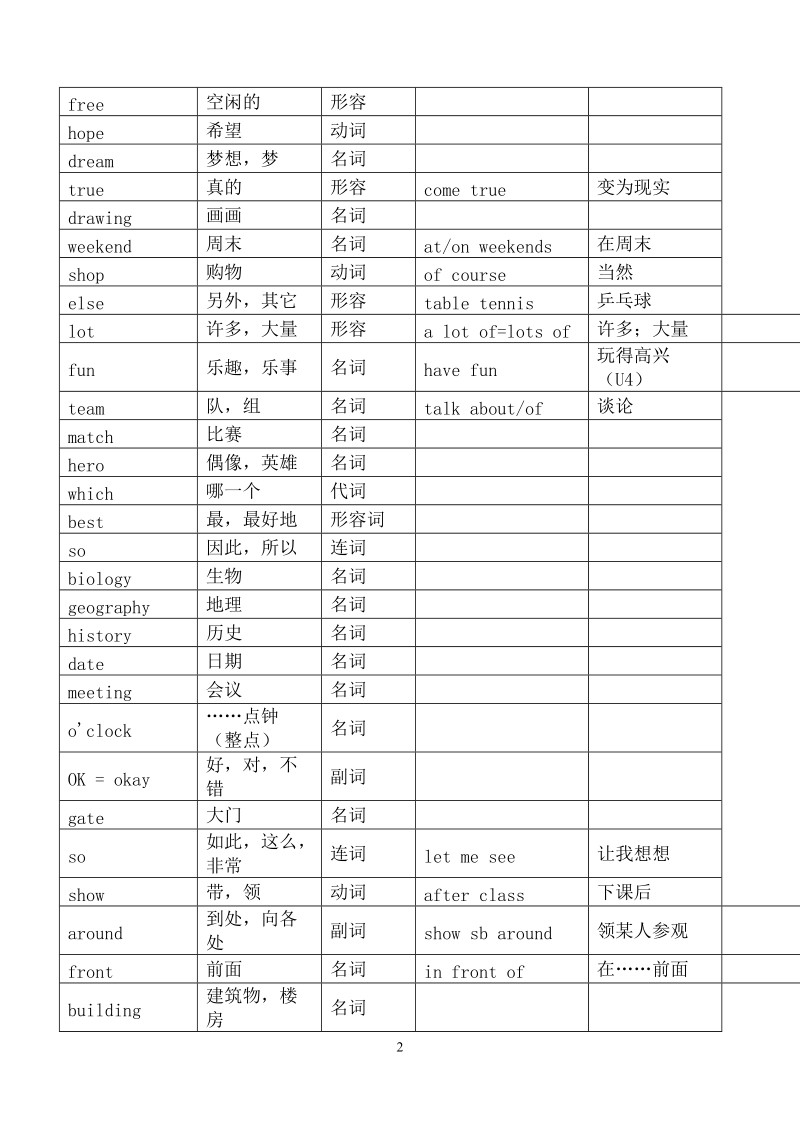 7a 课本词汇.doc_第2页