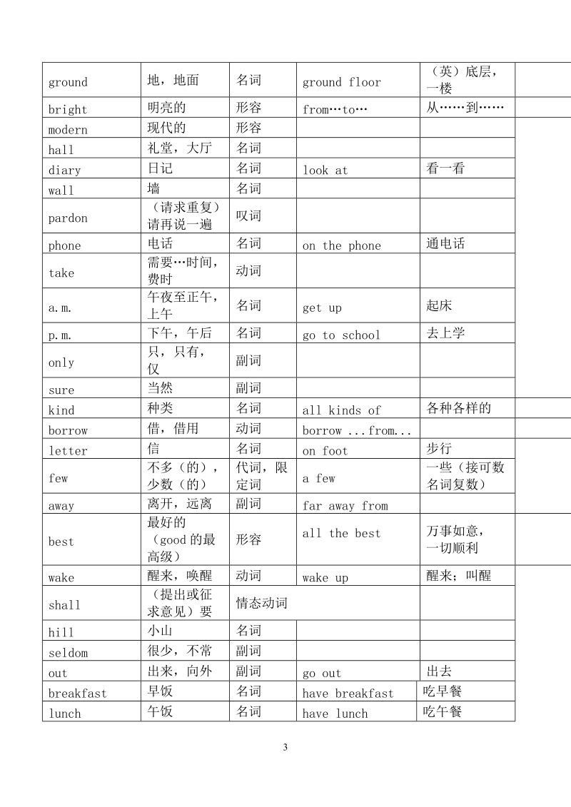 7a 课本词汇.doc_第3页