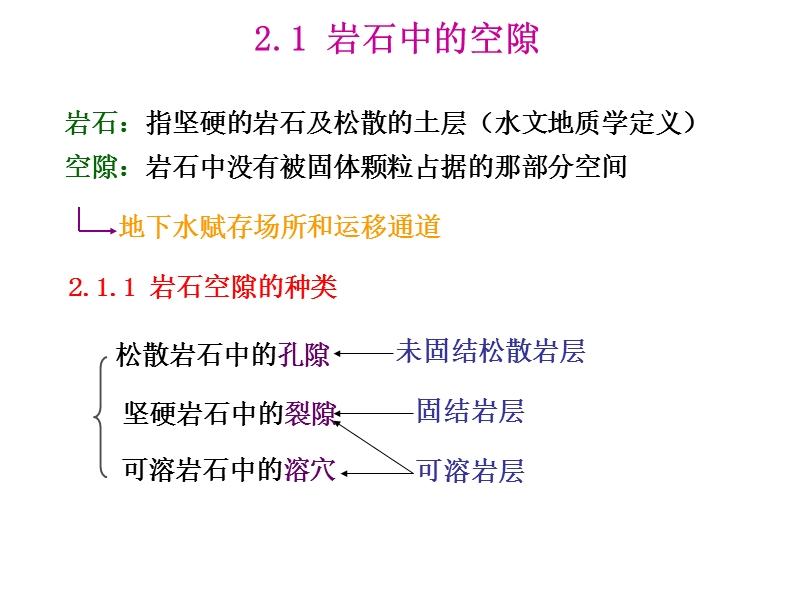 2.水文地质学基础-岩石中的空隙与水解析.ppt_第3页