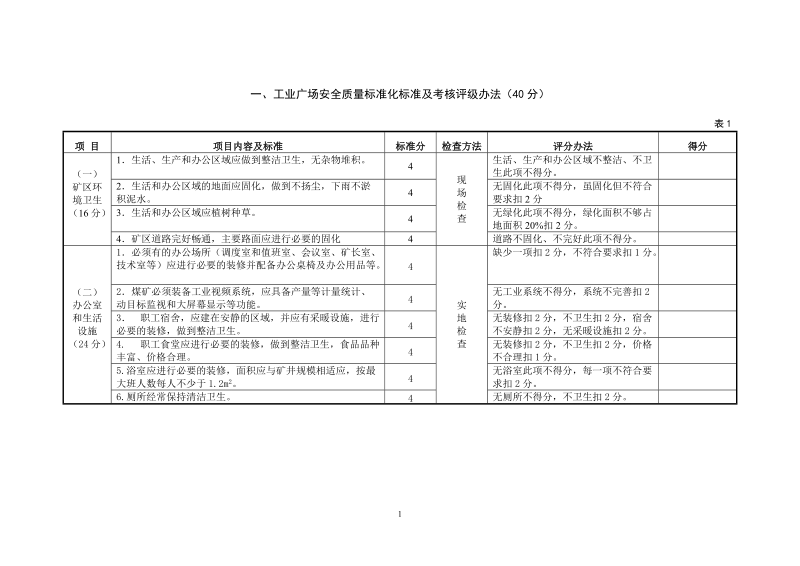 (细化质量标准化表格).doc_第1页