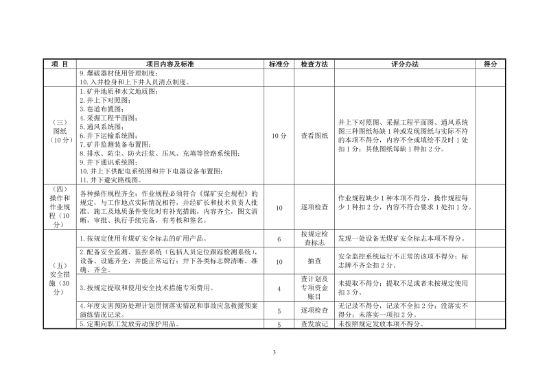 (细化质量标准化表格).doc_第3页